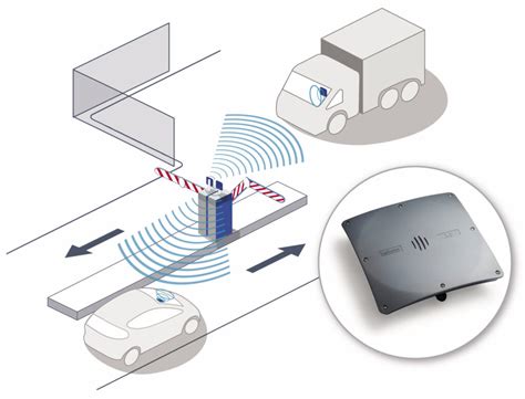 rfid reader that can see long distance|long range rfid tracking.